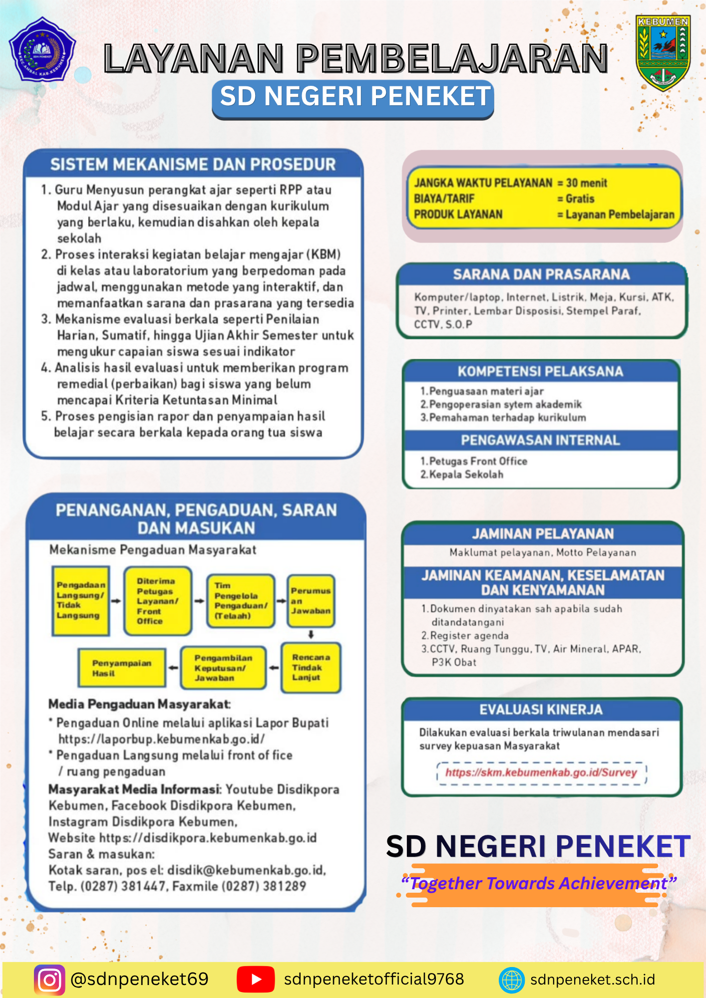 Layanan Pembelajaran SDN Peneket